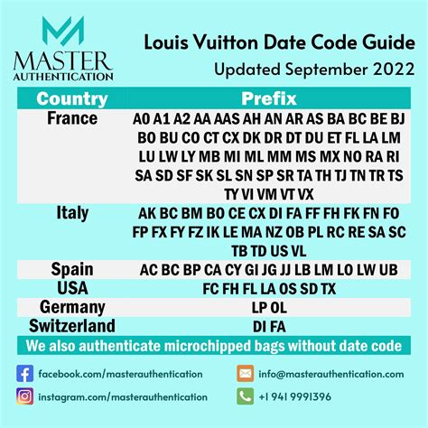 louis vuitton date code sr|Louis Vuitton date codes chart.